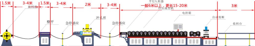 Сколько места занимает линия холодного профилирования?（images 4）