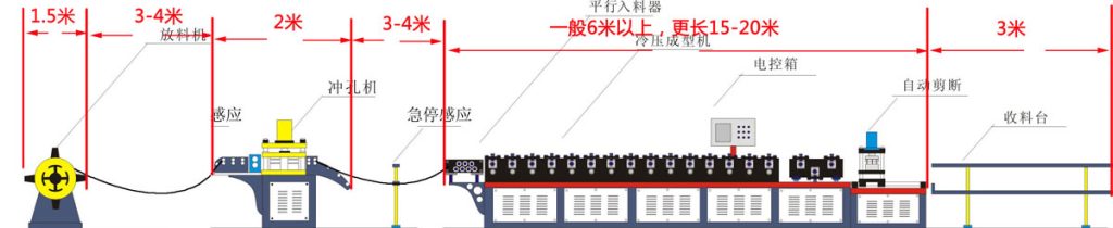 Сколько места занимает линия холодного профилирования?（images 3）
